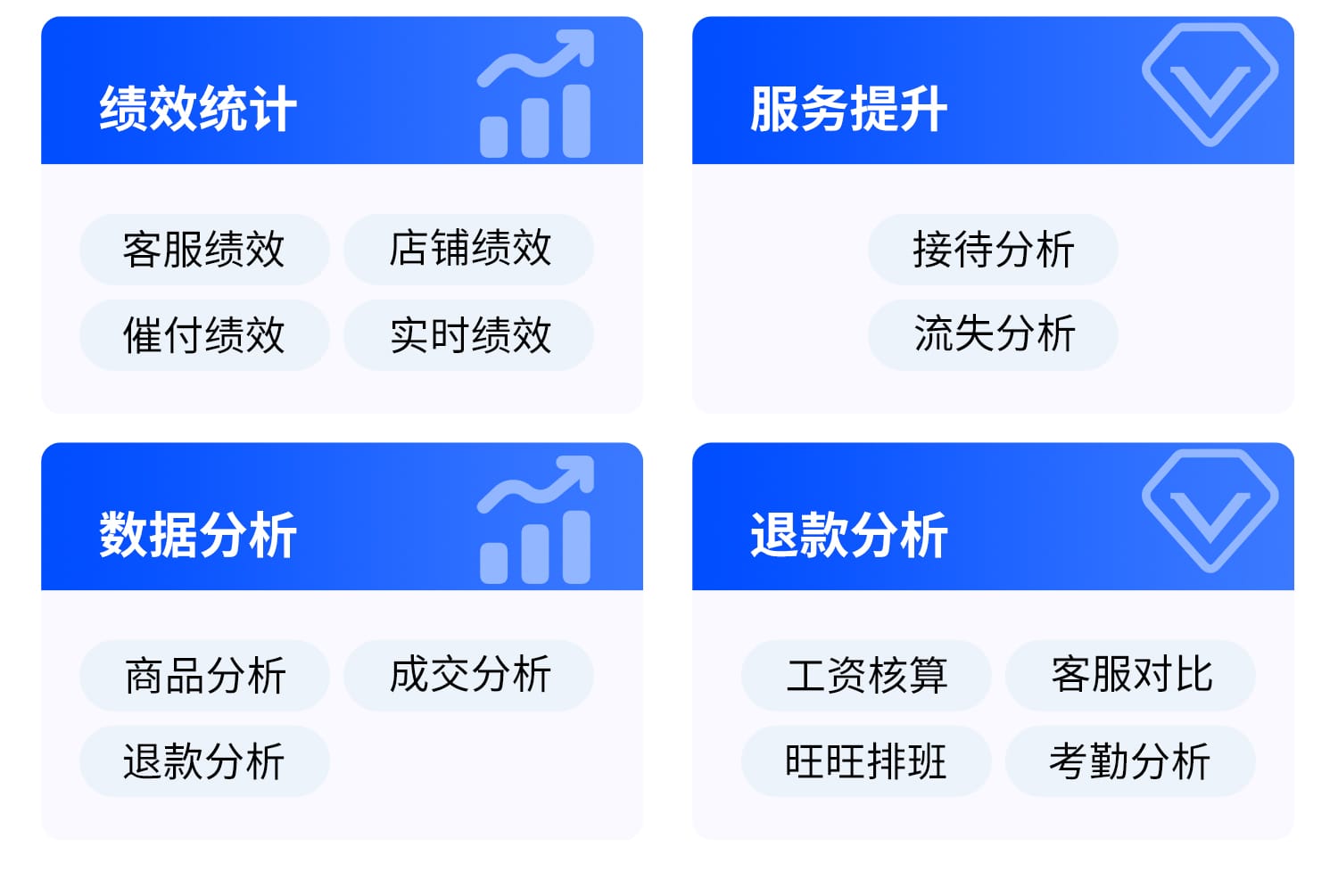 核心功能